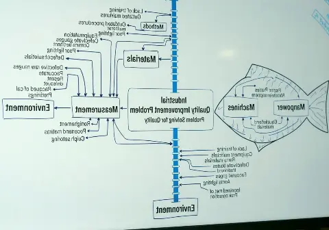 Note Aue – Umfassende Zollabwicklung
